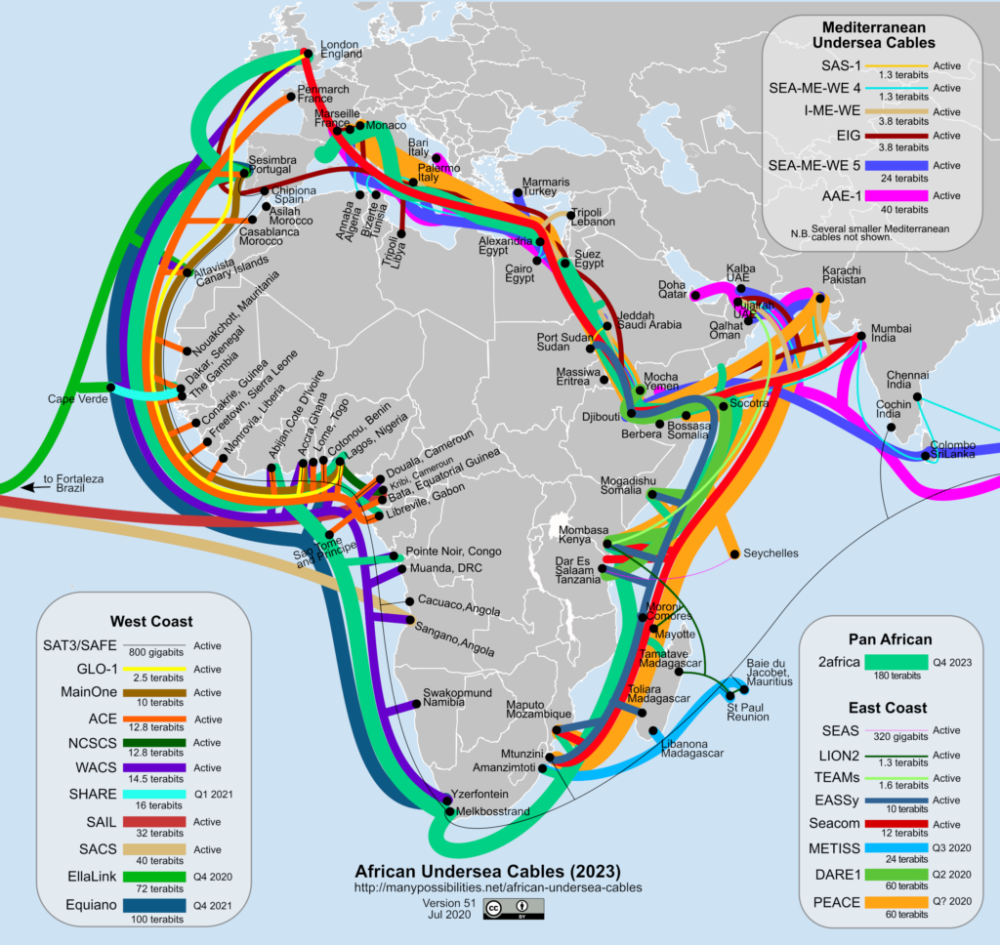 Tanzania Broadband Network